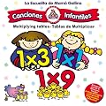 Multiplication Tables