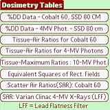 DosimetryTables for Radiation Therapy