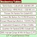 DosimetryTables for Radiation Therapy