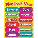 Scholastic TF2502 Months of the Year Chart