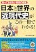 日本と世界の近現代史がこの1冊でわかる