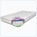 Inner Spring Mattresses