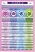 Holistic Supplies Chakra Wall Charts