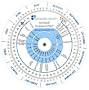 Pregnancy Wheel and Ovulation Calendar
