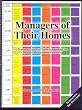 Managers of their homes: A practical guide to daily scheduling for Christian home-school families