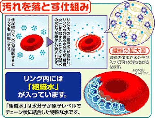 Cover image : 地球にやさしいお洗濯「ランドリー・クリーンリング」