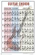 Guitar Chords (Key Progressions) Music Poster Print - 24x36