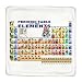 Cushion Case (Two Sides) of Chemistry Periodic Table of Elements with Graphic Representations of Elements (Please be aware that smaller items are for a symbolic nature, and that the periodic table will not be entirely legible.)
