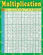 MULTIPLICATION EARLY LEARNING CHART