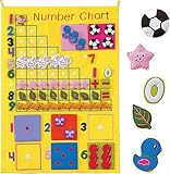 �i���o�[�`���[�g   Number Chart