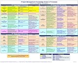PMP Project Management Knowledge Areas & Processes PMP Jami Lynne Borman