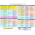 PMP Project Management Knowledge Areas & Processes
