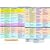 PMP Project Management Knowledge Areas & Processes