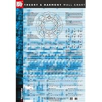 Music Theory and Harmony Wall Chart