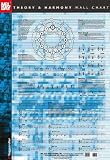 Music Theory and Harmony Wall Chart