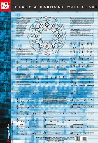 Music Theory and Harmony Wall Chart
