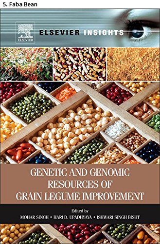 Genetic and Genomic Resources of Grain Legume Improvement: 5. Faba Bean