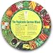 Womanswork 610vg Vegetable Garden Wheel