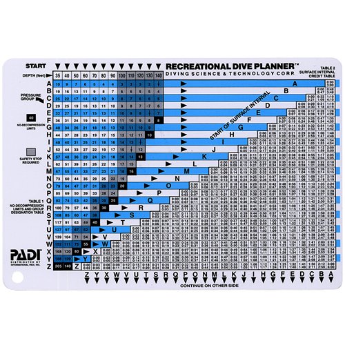 PADI Recreational Dive Planner RDP