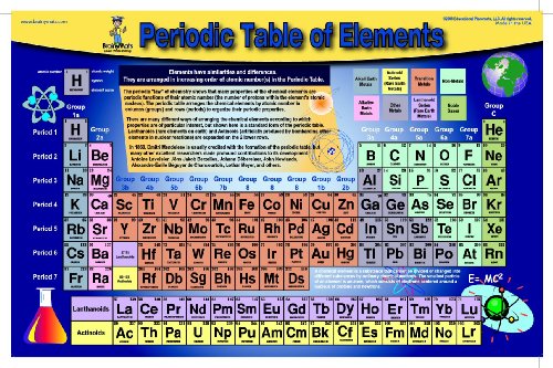 Childrens Toyshop  Toys : BrainyMats - Periodic Table of Contents