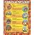 Parts of Speech Cheap Chart (Cheap Charts)
