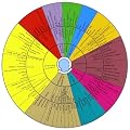 Bier-Aroma-Guide