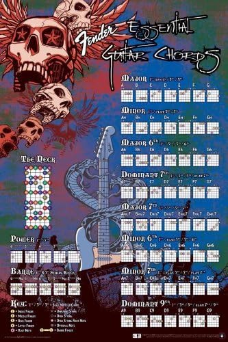 Fender Guitar Chords Chart Poster 61.5cm 24in