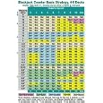 Blackjack Counter Basic Strategy, 4-8 Decks by Hal Marcus