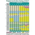 Click here to buy Blackjack Counter Basic Strategy, 4-8 Decks by  Hal Marcus.