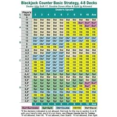Blackjack Counter Basic Strategy, 4-8 Decks