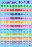 Numbers 1-100 (Wall Charts)