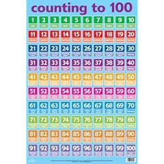 Numbers 1-100 (Wall Charts)