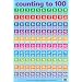 Numbers 1-100 (Wall Charts)
