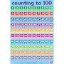 Numbers 1-100 (Wall Charts)
