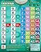 DEVELOPMENTAL GAME - Talking Multiplication Table Electronic Poster [Russian Language...