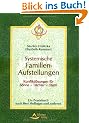 Systemische Familien-Aufstellungen