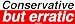 Conservative but erratic Bumper Sticker