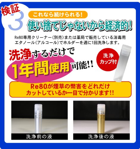 Cover image : ニコチン、タール80%カット！積極的減煙フィルター『Re80(アールイー80)用洗浄液』