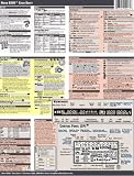 Nikon D200 Digital Camera CheatSheet