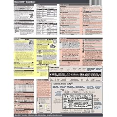 Nikon D200 Digital Camera CheatSheet