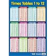 6 and 7 times tables