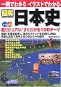 一冊でわかるイラストでわかる図解日本史―地図・写真を駆使 超ビジュアル100テーマ (SEIBIDO MOOK)