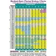 Blackjack Basic (Playing) Strategy, 2 Decks by Hal Marcus
