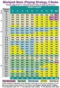 Blackjack Basic (Playing) Strategy, 2 Decks