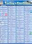 Im Abbreviations, Texting & Emoticons (Quickstudy: Computer)