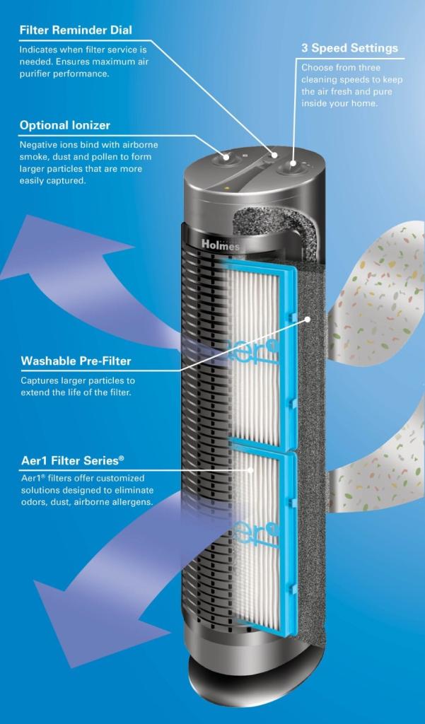 Holmes HEPA Type Tower Air Purifier, HAP424U Rc Cars