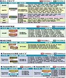 ﾐﾖｼ　汎用インクリボン FXC33N-3