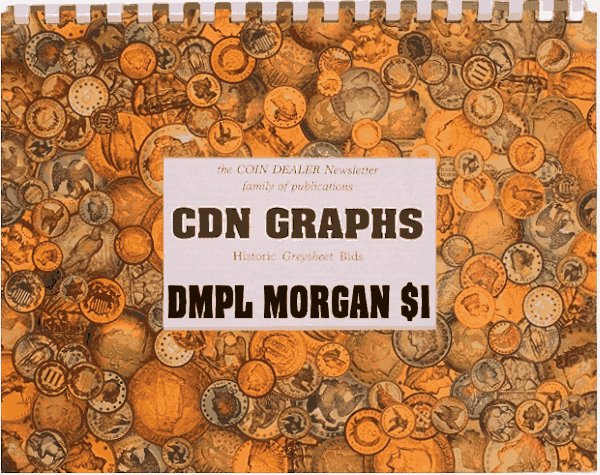 CDN Graphs, DMPL Morgan Dollars