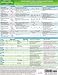 MemoCharts Pharmacology: Drug therapy for cardiac arrhythmias (Review chart) (Paperback)