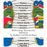 Reflexology Rescues for Infertility